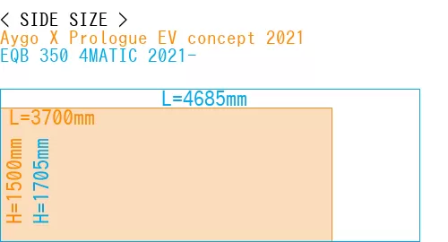 #Aygo X Prologue EV concept 2021 + EQB 350 4MATIC 2021-